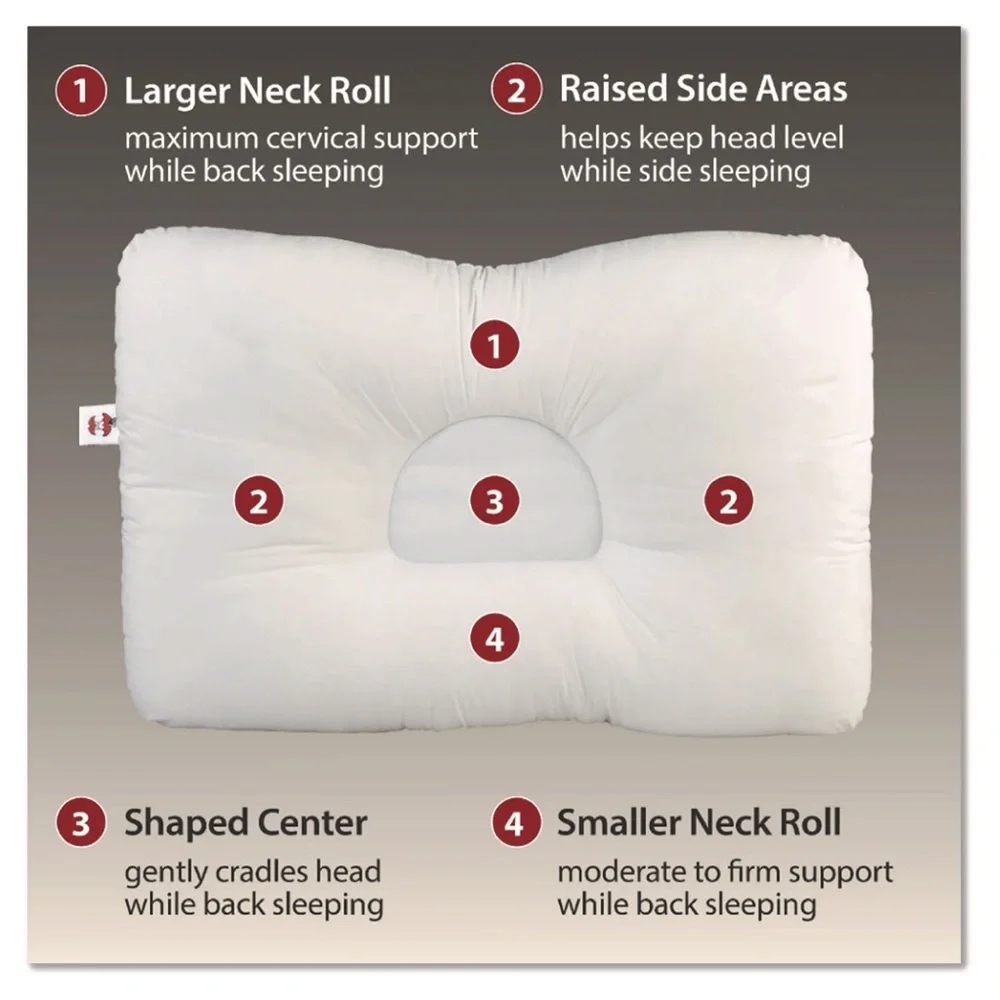 Tri-Core Centle Support Cervical Pillow